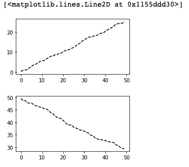 Python数据分析之Matplotlib-I