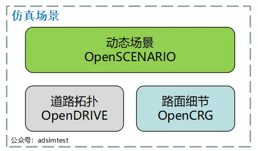 OpenX系列标准介绍（1）：OpenDRIVE介绍