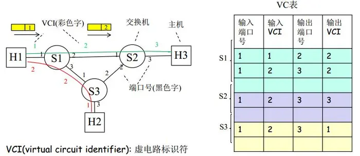 计算机网络知识点——5.网络层之IP数据报