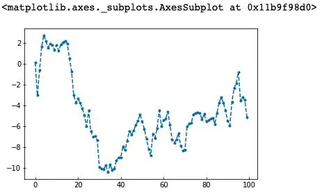 Python数据分析之Matplotlib-I
