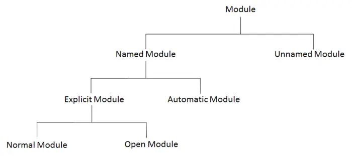 JDK9-模块化系统
