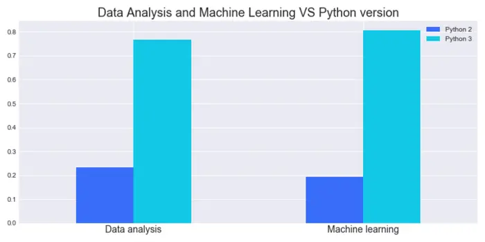 2017 Python 问卷调查结果初步分析