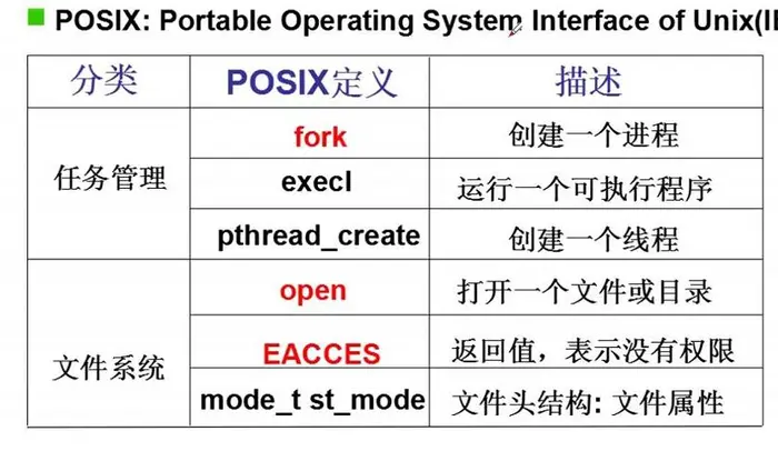 操作系统 第四节 操作系统接口 OS Interface