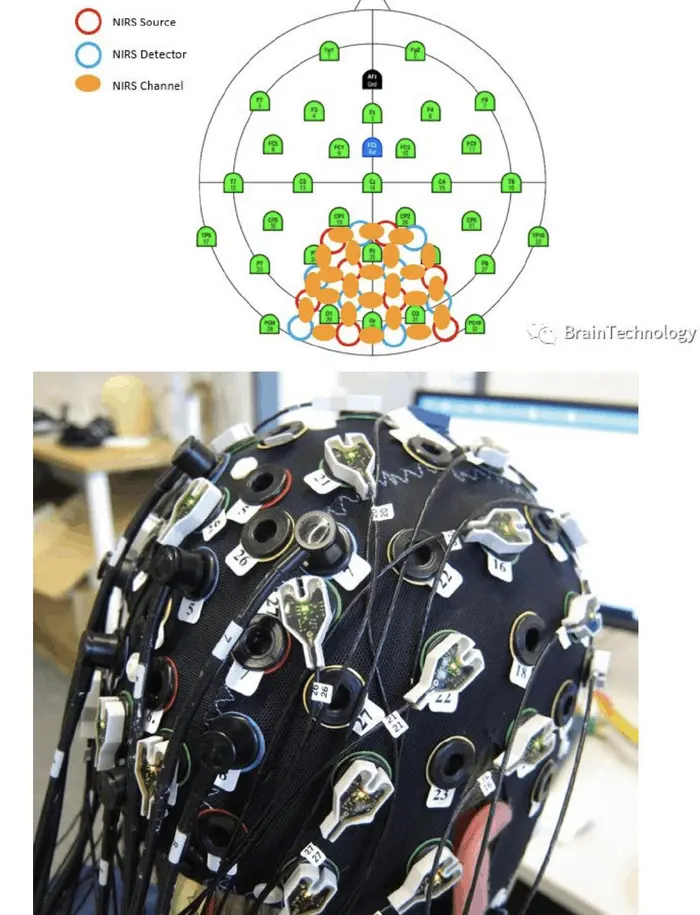 2020-03-12-脑电分析仪与近红外脑成像仪的设备联合使用