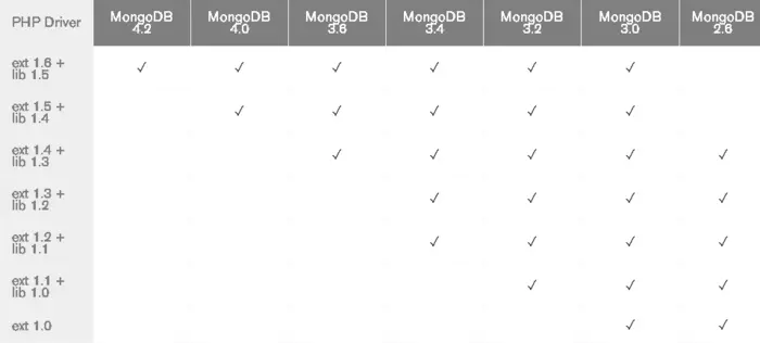 win10 php7.0以上安装mongodb数据库，完美解决！