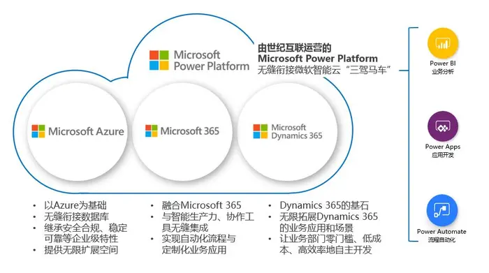 微软Power Platform在中国市场正式商用 无缝衔接微软智能云“三驾马车”
