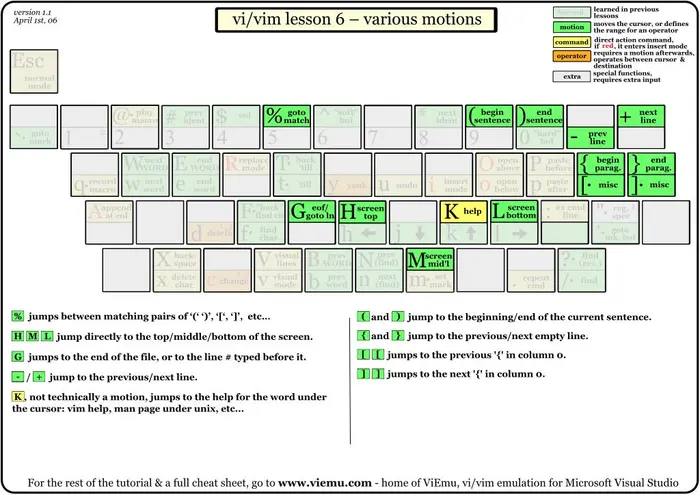 【vim】vim相关资料笔记（一文弄懂vim！！！）