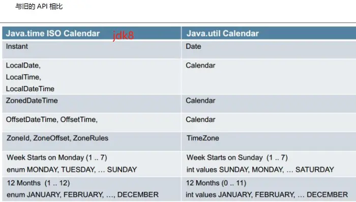 Java8的新特性--日期和时间（三）