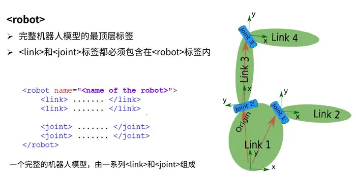 ROS机器人建模与仿真(一)--URDF机器人建模