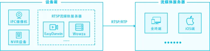 RTSP播放器网页无插件直播流媒体播放器EasyPlayer-RTSP播放器运行出现Unable to load DLL错误解决方案