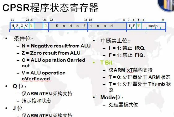 ARM体系结构（ARM的7种工作模式和异常处理机制）与常用的ARM汇编指令集