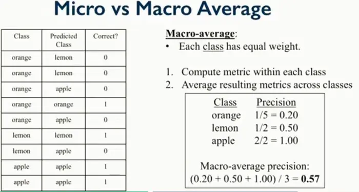 多标签分类的结果评估---macro-average和micro-average介绍