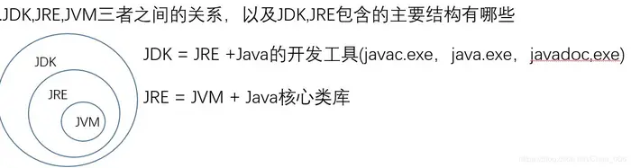 java基础：1、JDK与JRE的区别？