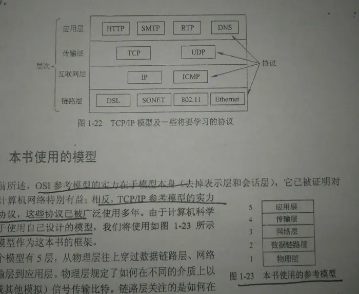 计算机网络-OSI模型与TCP/IP模型（IP、TCP、DNS协议）