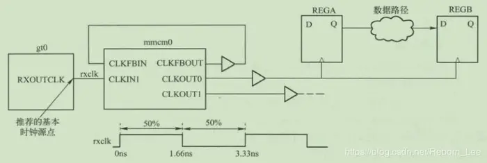【 FPGA 】Xilinx设计约束（XDC）中时钟约束的表示方法（一）