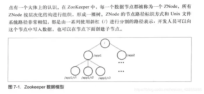 从Paxos到Zookeeper分布式一致性原理与实践（一）