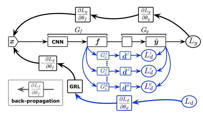 Partial Transfer Learning with Selective Adversarial Networks学习笔记