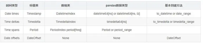 如何使用Pandas进行数据分析！最详细的数据分析教程！