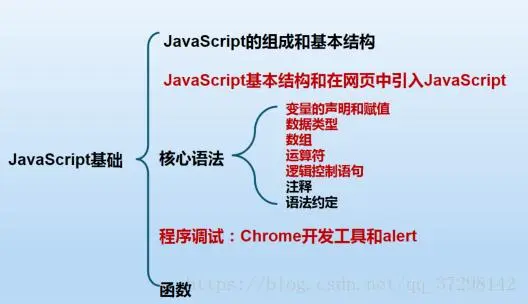 javascript的基础知识点