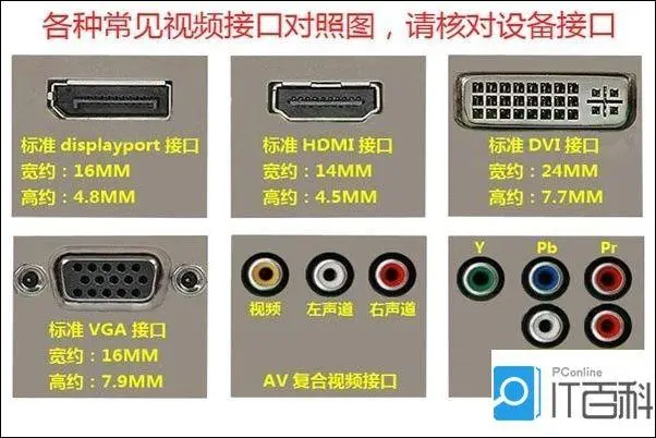 VGA、DVI、HDMI三种视频信号接口
