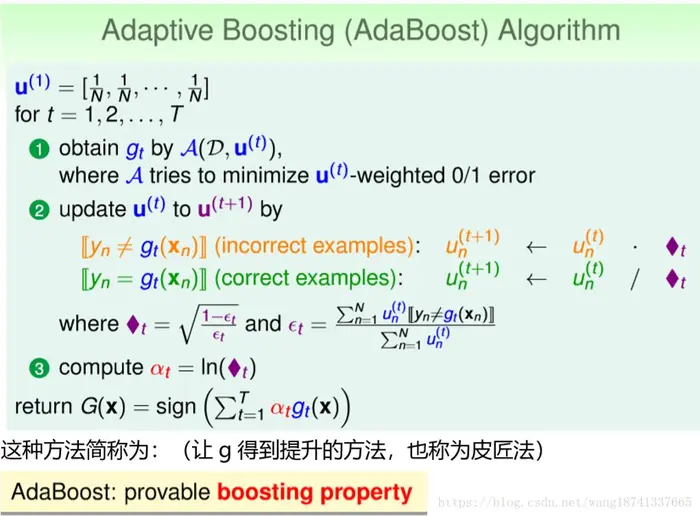 机器学习技法笔记8：adaptive boosting（Adaboost）