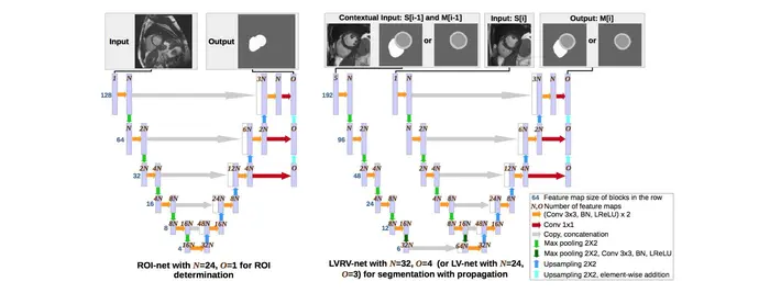论文阅读笔记（四十九）：3D Consistent & Robust Segmentation of Cardiac Images by Deep Learning with Spatial Pr..