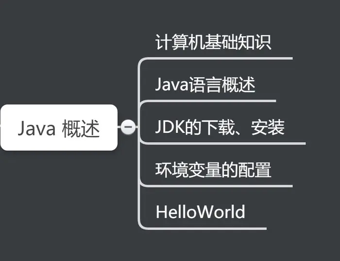 从零开始学 Java ，基础是一切的开始