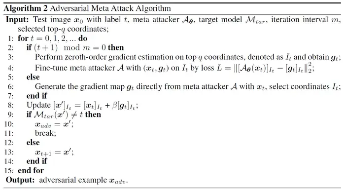【论文阅读】Query-efficient Meta Attack to Deep Neural Networks