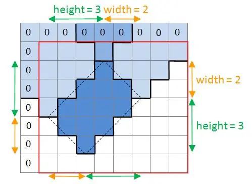 【人脸检测】OpenCV中的Haar+Adaboost级联分类器分解（二）：积分图和45°旋转积分图