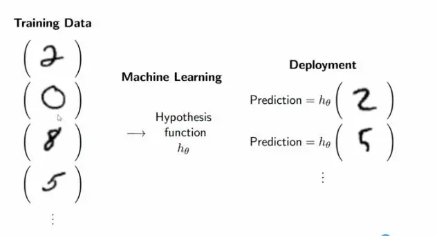 机器学习与数据分析课程笔记-机器学习基本概念