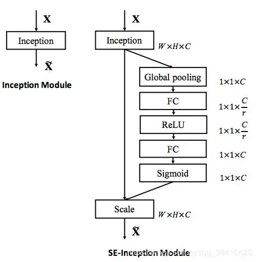 SE-Inception v3架构的模型搭建（keras代码实现）