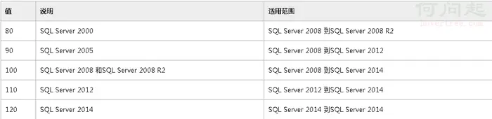 SQL Server数据库的兼容级别：错误;找不到xxxx对象