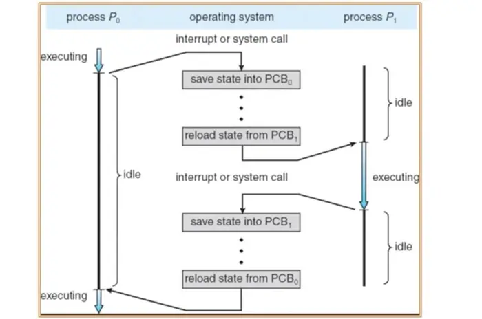 Operation System——第七章_进程和线程