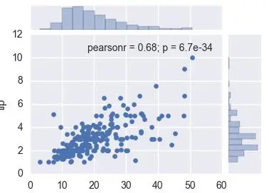 Python数据可视化—seaborn简介和实例