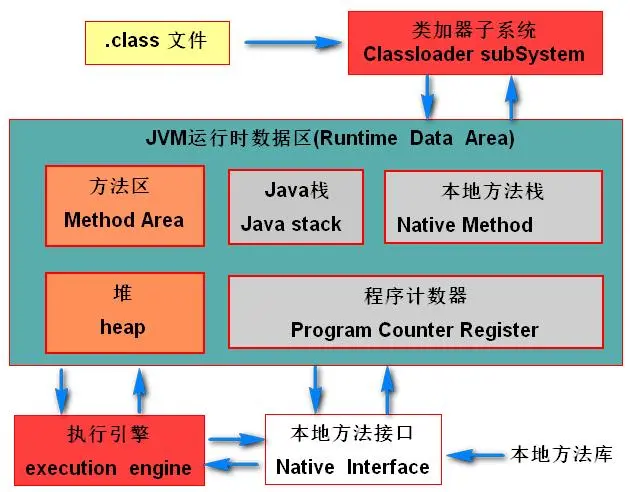 JVM内存结构及概述