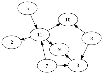 【我的区块链之路】- DAG模型讲解及IOTA中的使用