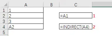Excel中神秘的间接引用函数Indirect