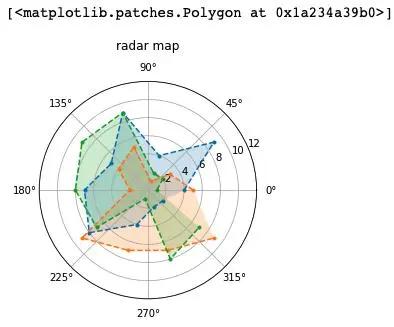 Python数据分析之Matplotlib-II