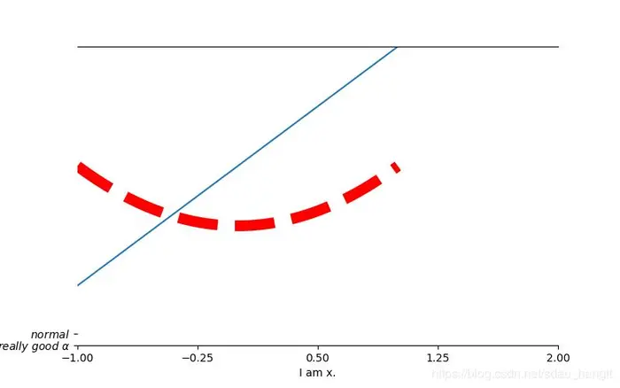 Python数据可视化---折线图（matplotlib+numpy）