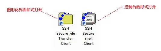 远程连接工具的使用	之SSH Secure