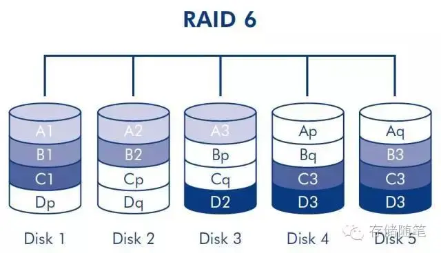 如何实现SSD系统级的可靠性？