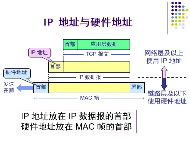 计算机网络——网络层（1）IP