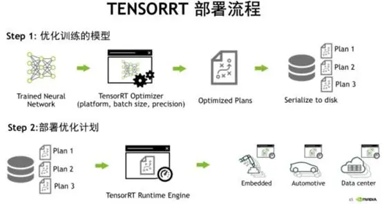 TensorRT Analysis Report分析报告