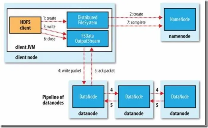 Hadoop的namenode的管理机制，工作机制和datanode的工作原理