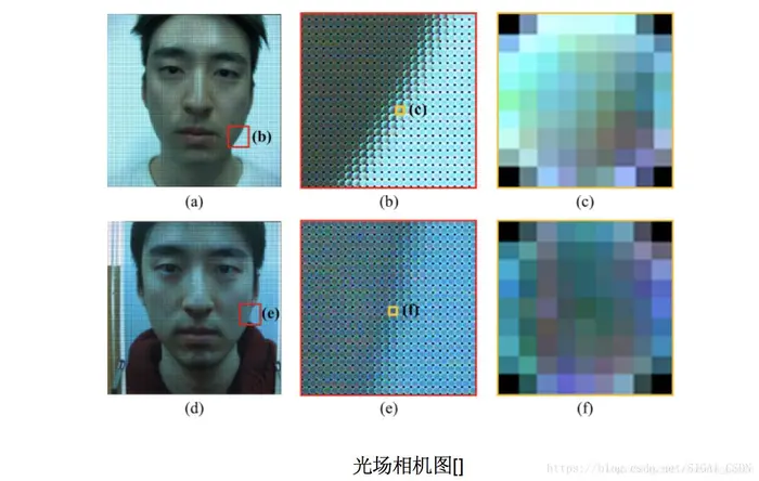 人脸识别中的活体检测算法综述