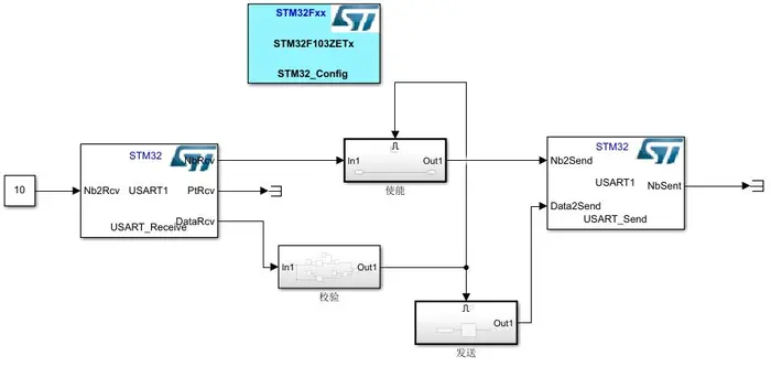 simulink开发STM32串口函数