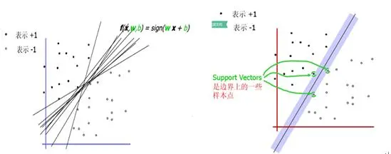 机器学习算法一：支持向量机（SVM）[上]
