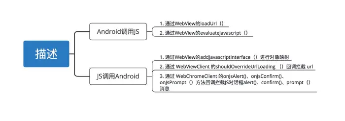 Android WebView：这是一份全面 & 详细的WebView学习指南