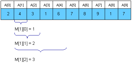 Range Minimum Query and Lowest Common Ancestor