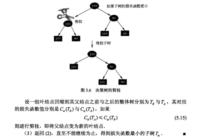机器学习中树模型算法总结之 决策树（下）